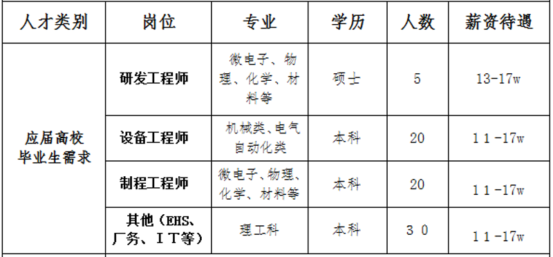 淮安系统集成行业的最新发展动态
