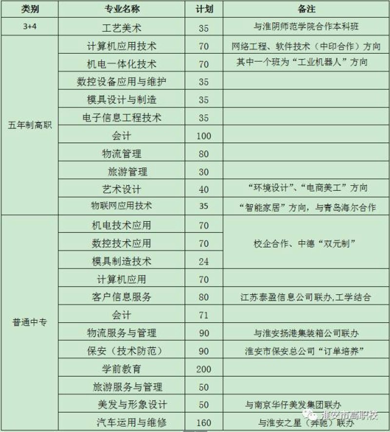 淮安IT外包:携手企业共筑数字化未来